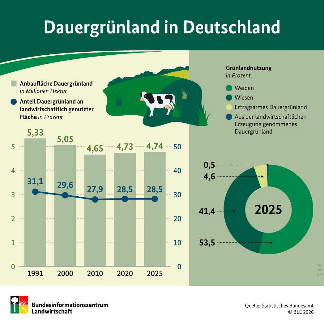 dnger strelizie Purgrn Strelitzien-Dnger 1 Liter