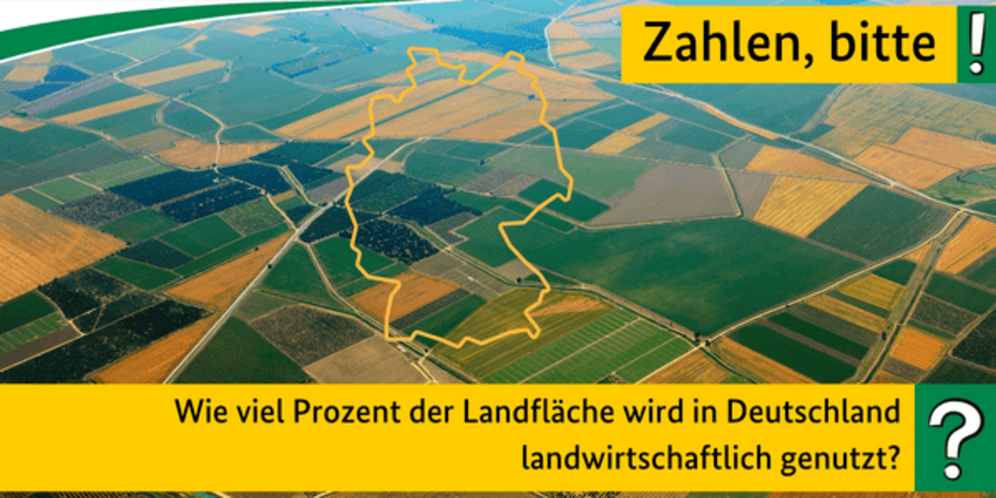 Quiz, Zahlen bitte: Wie viel Prozent der Landfläche wird in Deutschland landwirtschaftlich genutzt?